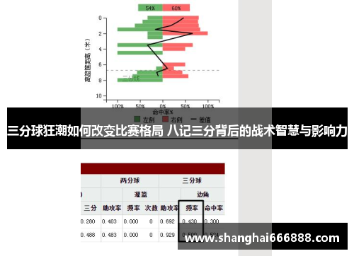三分球狂潮如何改变比赛格局 八记三分背后的战术智慧与影响力