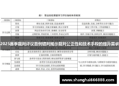 2025赛季裁判评议首例错判揭示裁判公正性和技术手段的提升需求