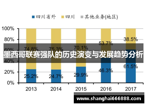 墨西哥联赛强队的历史演变与发展趋势分析